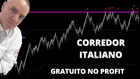 ATUALIZAÇÃO DO INDICADOR CORREDOR ITALIANO PARA MARCAR SUPORTES E