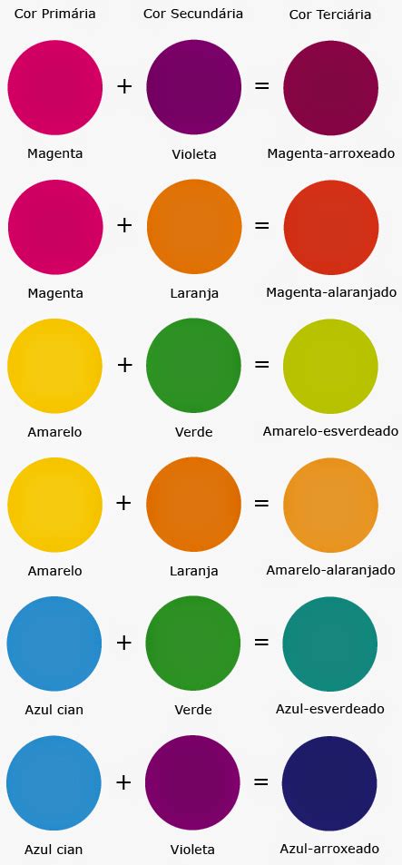 Cores Primárias Secundárias e Terciárias Manual do Artista