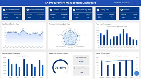 Procurement Report And Dashboard Templates Metrics And Tools Finereport