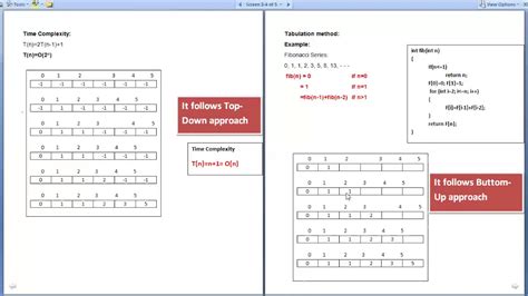 Tabulation Method In Dynamic Programming Bca Design Analysis Of