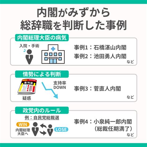 内閣総辞職がおきる条件とは？4パターンを前例とともにわかりやすく解説 スマート選挙ブログ