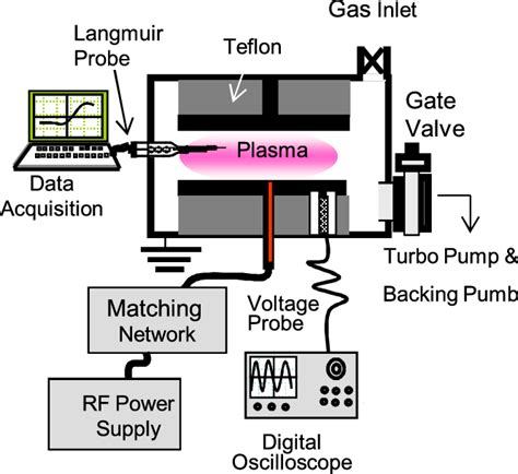 Schematics Of The Experimental Setup Download Scientific Diagram