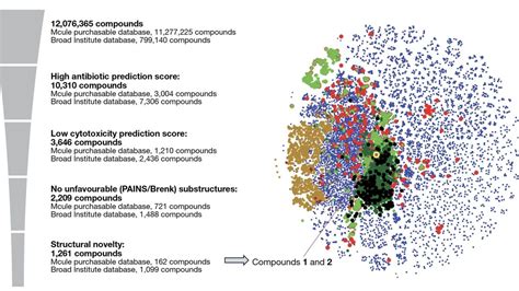 Ai Discovers A New Class Of Antibiotics A Significant Breakthrough In