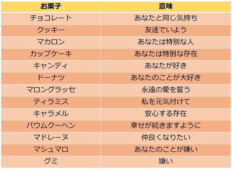 【2024年最新】「バレンタイン」の意味と由来を解説！お菓子の持つ意味は？ トクバイニュース