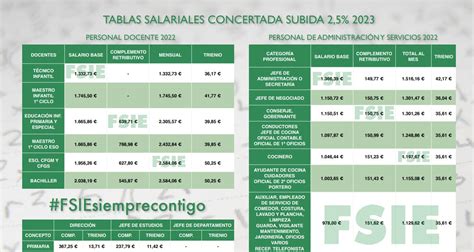 TABLAS SALARIALES CONCERTADA 2023 FSIE Comunidad Valenciana 35636 Hot