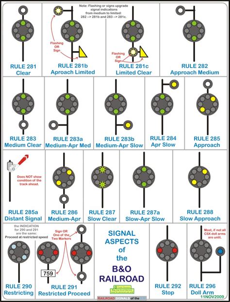 Csx Signal Aspects 1989