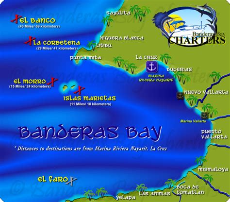 Banderas Bay Mexico Map