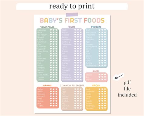 Editable BABY S FIRST FOODS List Printable Baby First Food Track Baby