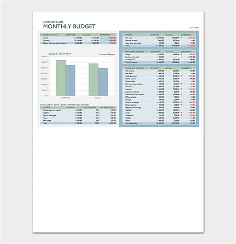 Marketing Budget Templates For Excel Pdf Budget Smart