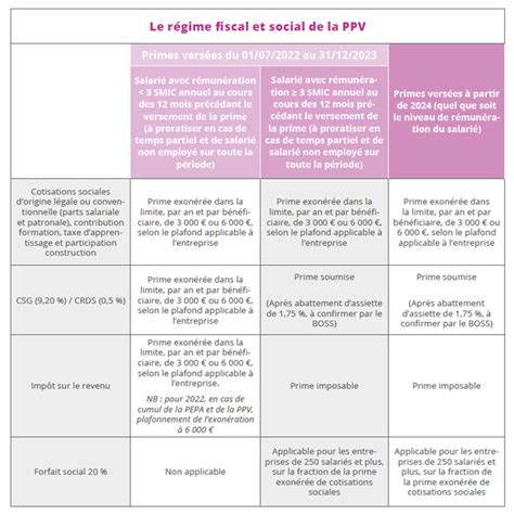 La Prime De Partage De La Valeur Berdugo Metoudi