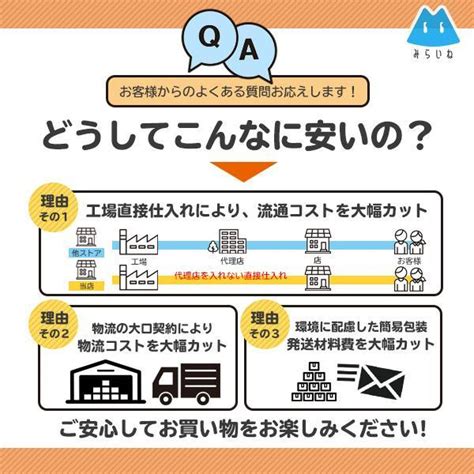 ダイソン対応 AM スペアリモコン Hot Cool 互換品 みらいねスポットLITE 通販