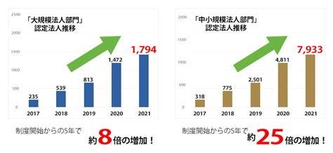 健康経営優良法人とは？メリットや認定基準、取得に活かせる運用のヒントを紹介｜obc360°｜【勘定奉行のobc】