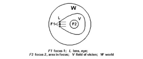 A Modelo F Vision Fonte Jahn Manfred More Aspects Of Focalization Download Scientific