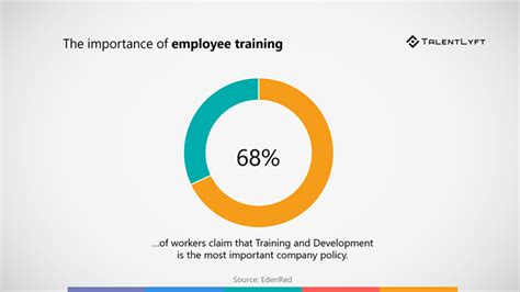 Revamp Your Employee Training Talentlyft