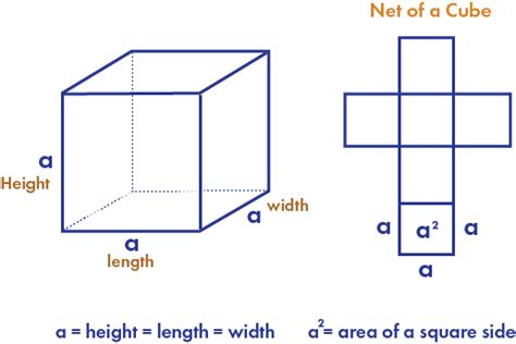 Surface Area Of Cube Definition Examples Byjus