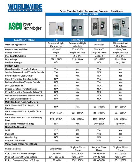 Automatic Transfer Switches Ats For Generators In Stock 200 4000a