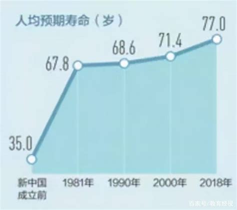 中国人均寿命 全国寿命排名 随意云