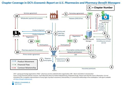 Drug Channels Available For Preorder The 2024 Economic Report On U S