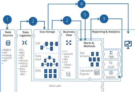 Tricentis Data Integrity