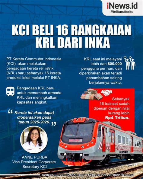 Infografis Kci Beli Rangkaian Krl Dari Inka