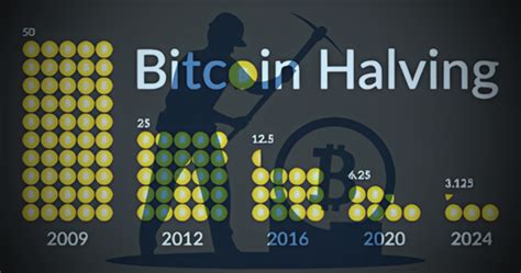 Countdown To Bitcoin Halving Mining Difficulty Continues To Record