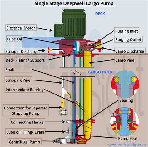 Deep Well Pump Diagram