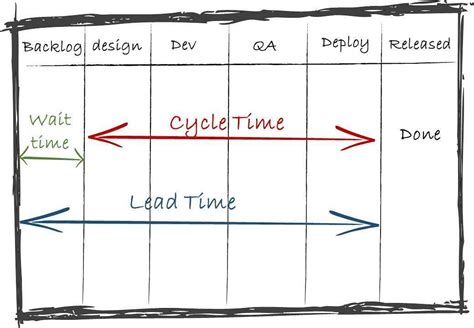 Kanban