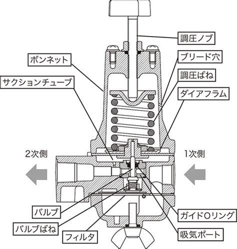 oghp