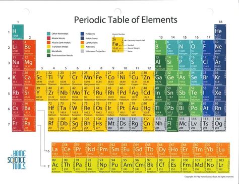 262 Balancing Chemical Equations Answer Key 2012books