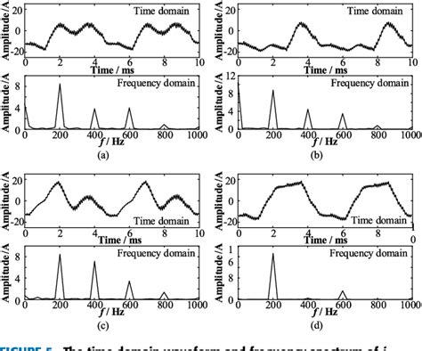 Figure 1 From Fault Diagnosis Scheme For Open Circuit Fault In N 2