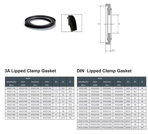 Sanitary Clamp Type Gasket Qiming Stainless Co Ltd