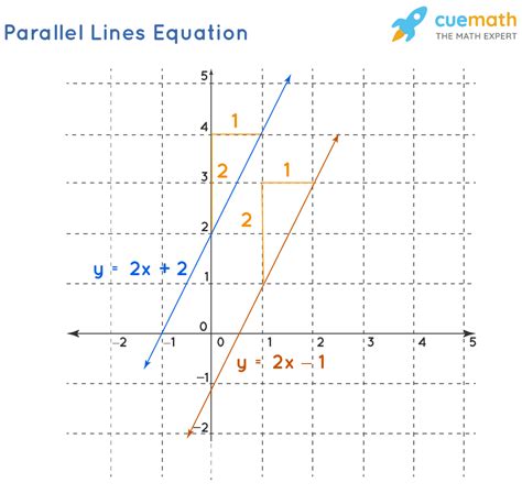 Parallel lines - Definition, Symbol, Equation - Cuemath