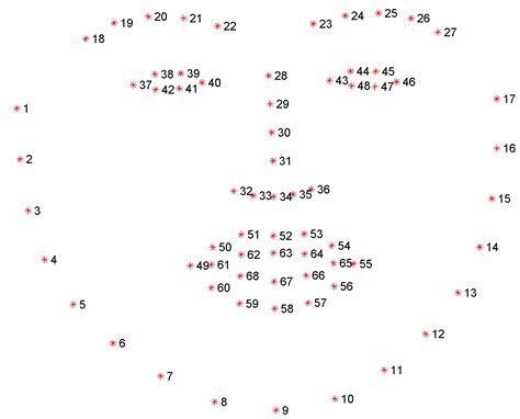 c++ - Landmarks detection using Dlib - Stack Overflow