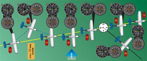 Vor - The VOR - A vor receiver enables the aircraft to determine its ...