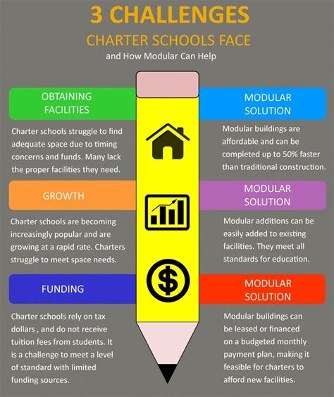 The Difference Between Charter School Vs Public School A Guide For