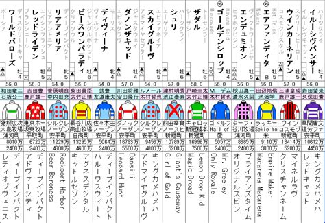 関屋記念 出走馬全頭分析 ソフトさんの競馬ヨソー！予想動画ブログ