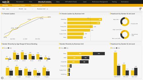 Hr People Analytics Microsoft Power Bi