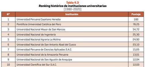 Mejores Universidades Para Estudiar Arte En Perú