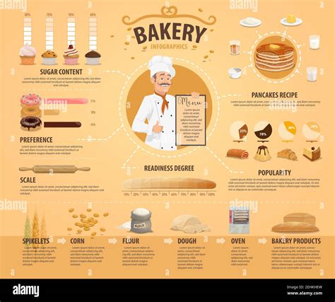 Productos De Panadería Y Pastelería Infografía De Pastelería Diagramas Vectoriales Sobre La