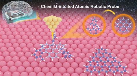 Quantum Leap In Material Science Researchers Unveil AI Powered Atomic