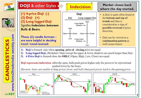 Indicators/Oscillators - ppt download | Candlestick patterns, Stock ...