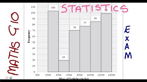 Mathematics Grade 10 STATISTICS Calculating Mean Grouped Data Exam