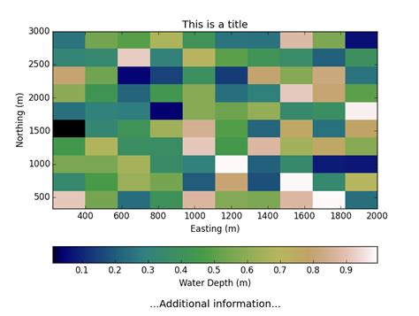 Библиотека Matplotlib Python