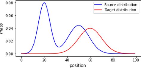 Figure From An Inexact Bregman Proximal Point Method And Its