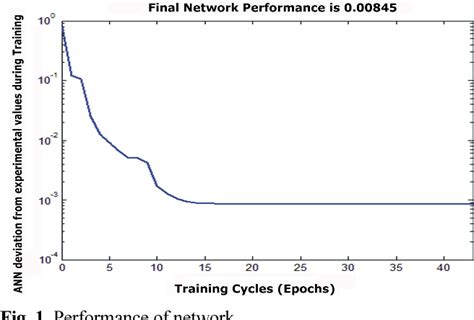 Figure From Enhanced Antibiotic Production By Streptomyces