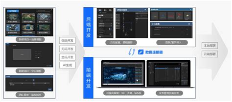 什么是可视化编程？为什么它如此重要？可视化编程技术水平 Csdn博客