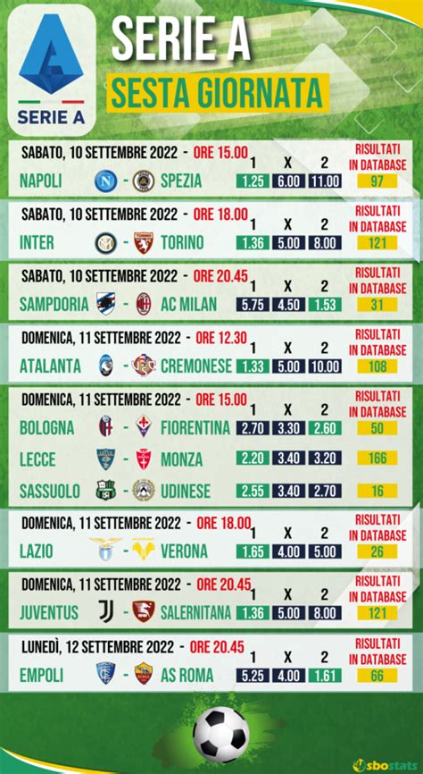 Statistiche E Pronostici Serie A 6 Giornata Sbostats News