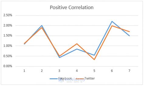 How To Calculate Cross Correlation In Excel Quick Ways