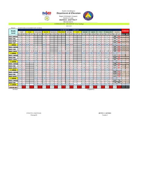 MPS 2022 2023 | PDF | Asia | Southeast Asia