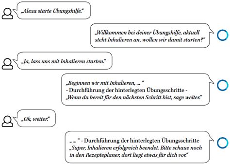 Dialog Zwischen Personen Beispiel